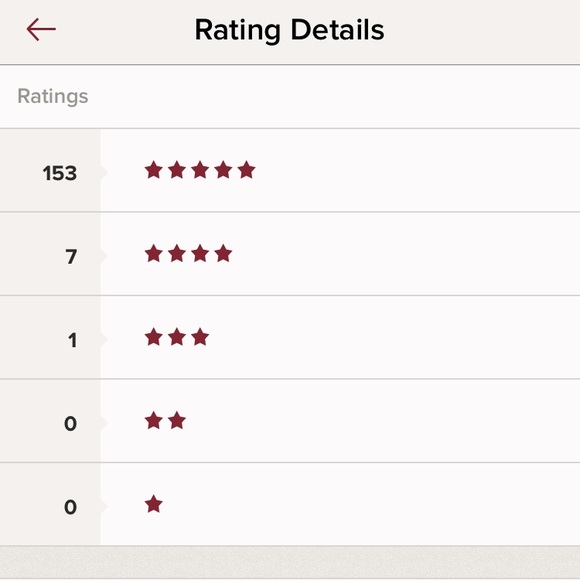 Meet the Posher - Picture 2 of 4